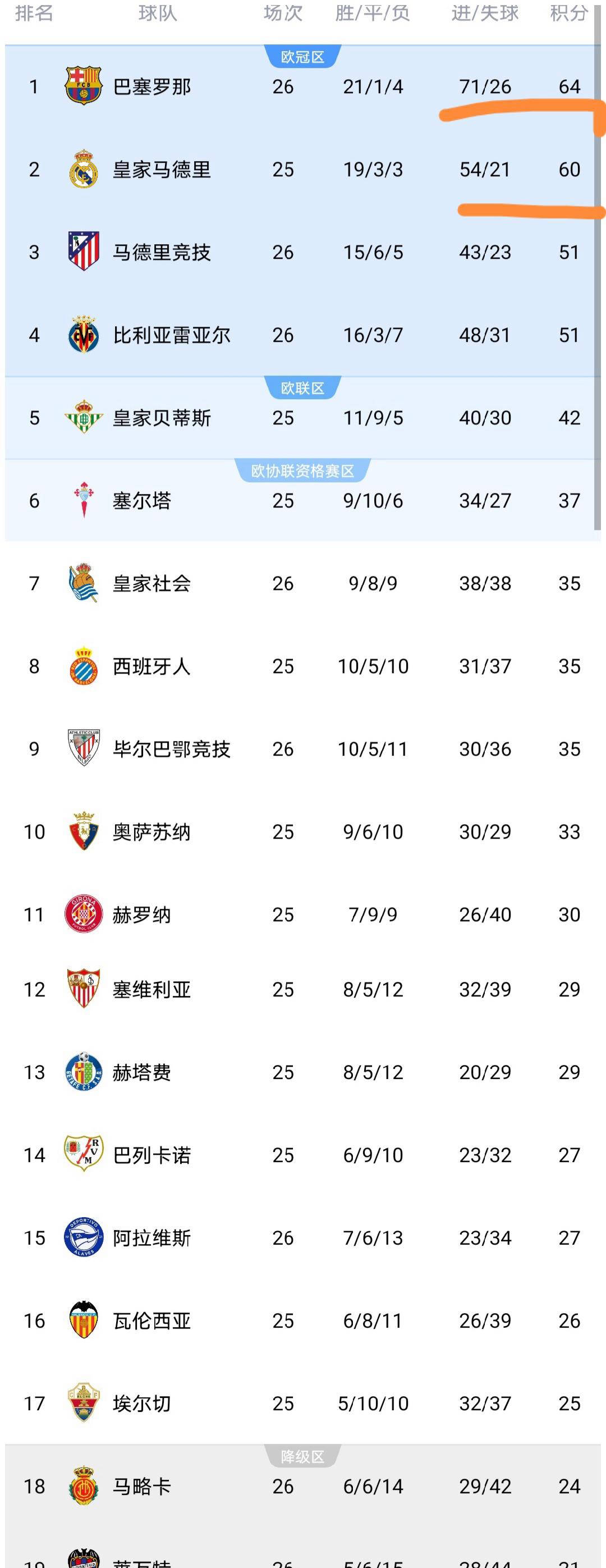 马竞主力 马竞主力